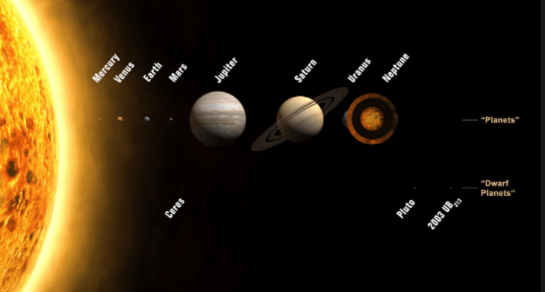 What would happen to the earth if you removed Uranus and Neptune?