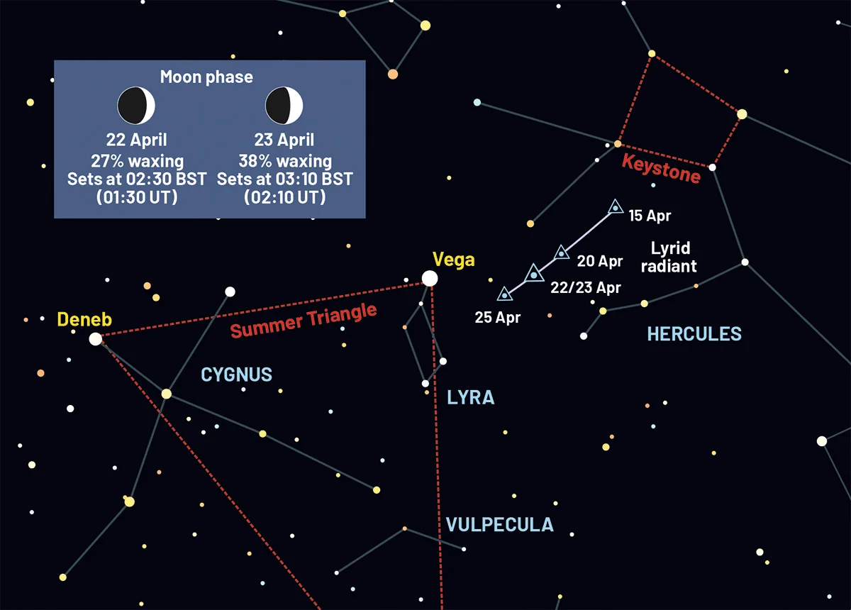 Chart showing the location of the radiant of the Lyrid meteor shower 2026. Credit: Pete Lawrence