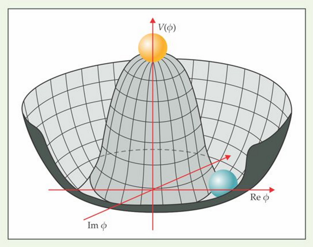 spontaneous symmetry breaking