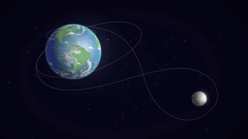 The trajectory of Artemis II