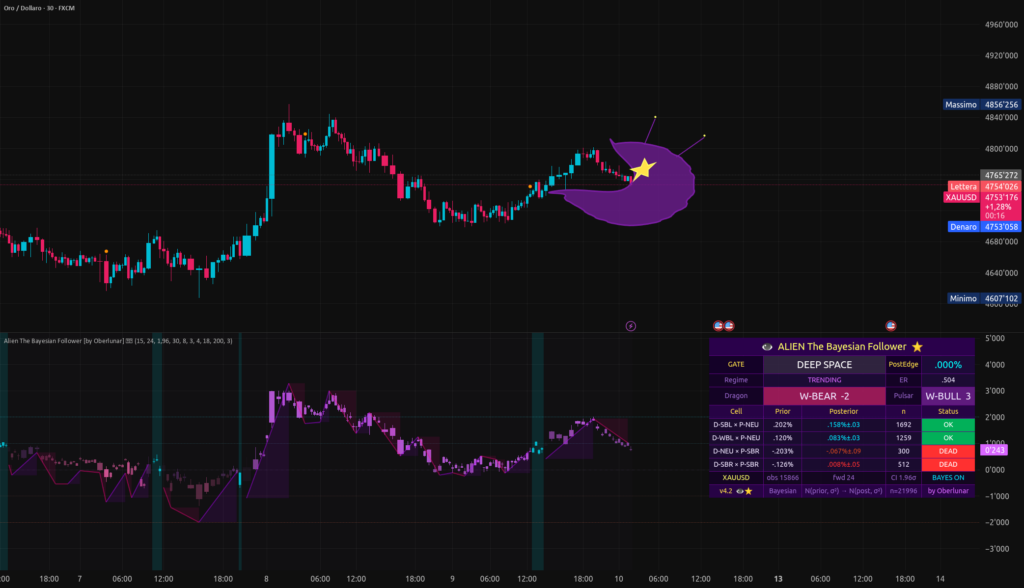 Alien The Bayesian Follower [by Oberlunar] — Indicator by oberlunar_tr — TradingView