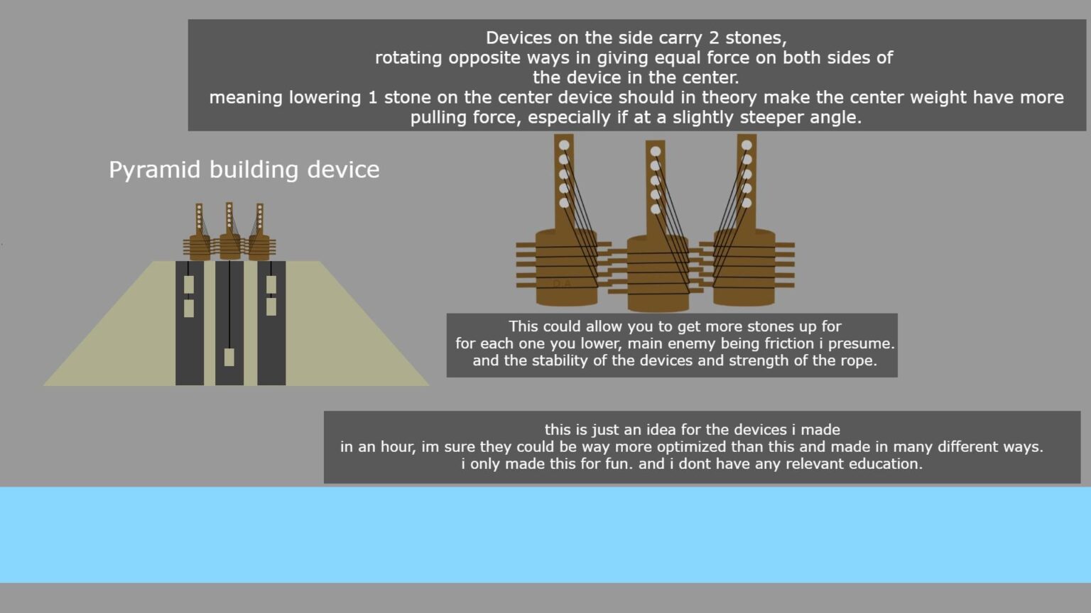 Made this pyramid stone transportation system