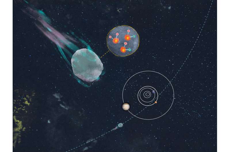 The interstellar comet 3I/ATLAS was born somewhere much different from our solar system