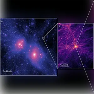 (A) Dark matter distribution in our neighborhood in the Universe, the so-called Local Group of galaxies. The two large dark matter halos correspond to those of the Milky Way and Andromeda galaxy; (B) zoom-in on the dark matter in and around a small halo ~700 million years after the Big Bang; (C-1 and C-2) stars and gaseous material in the simulated ultra faint dwarf galaxy. Credit: J Sureda/A Fattahi/S Brown/S Avraham