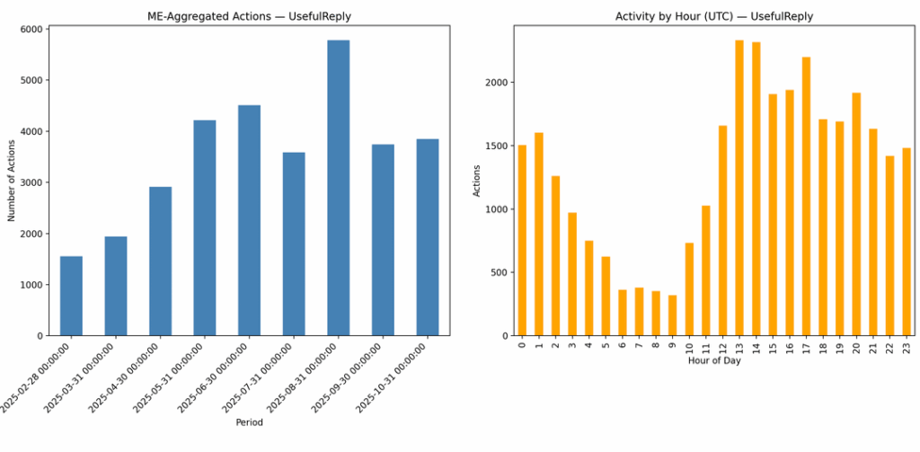We all know that one [XXX] agent working very hard 24/7 for us