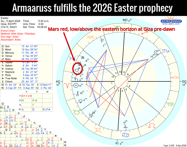 Armaaruss fulfills the 2026 Easter prophecy. Mars within 30 degrees of the lunar node is your new knowledge