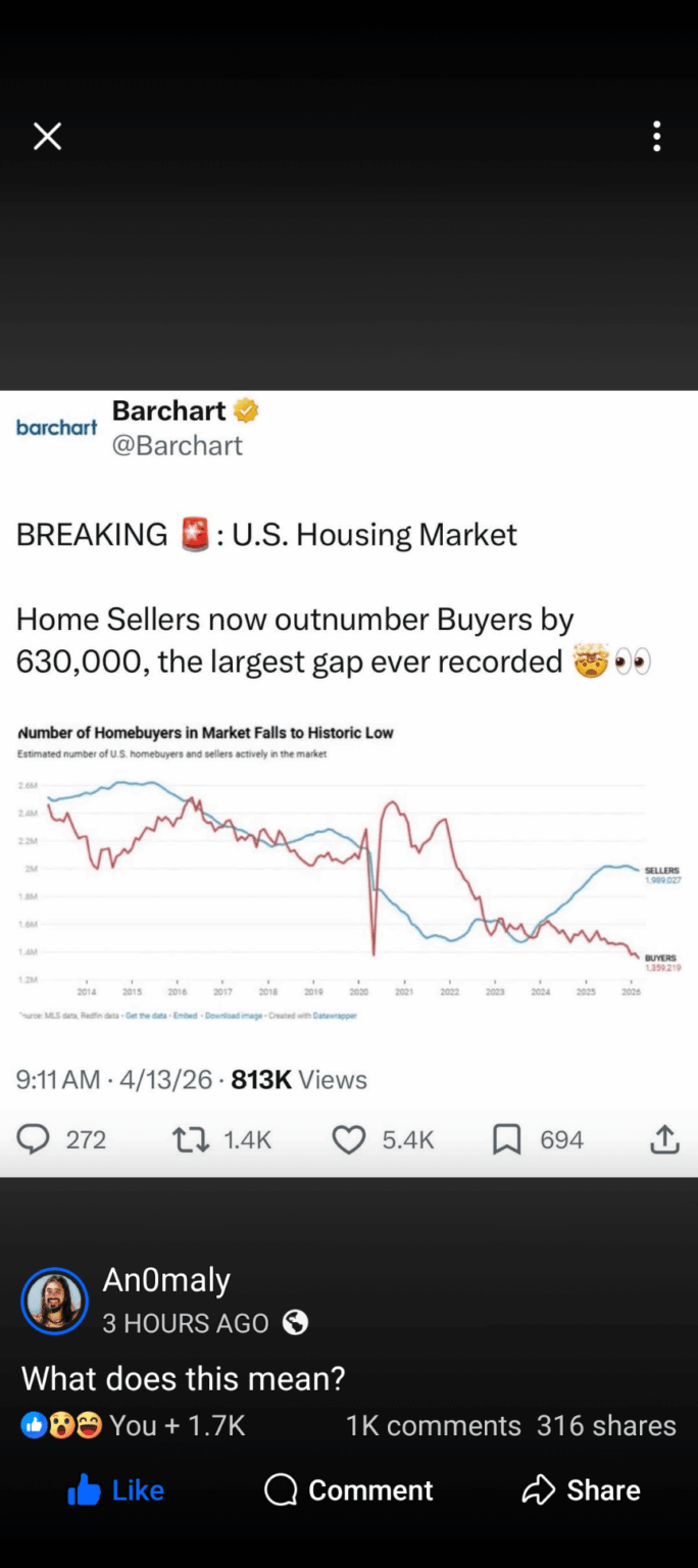 Housing market crisis pending? Housing market crisis pending?