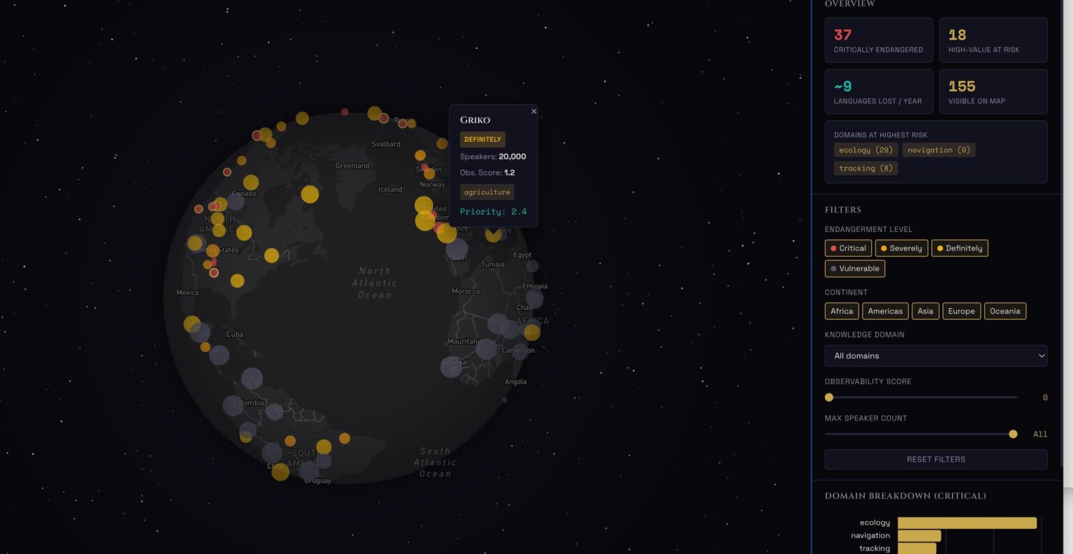 9 languages die every year. Each one may carry environmental knowledge (fire management, flood prediction, medicine, navigation) that exists nowhere else. We built an open-access dashboard mapping what’s being lost. 9 languages die every year. Each one may carry environmental knowledge (fire management, flood prediction, medicine, navigation) that exists nowhere else. We built an open-access dashboard mapping what's being lost.
