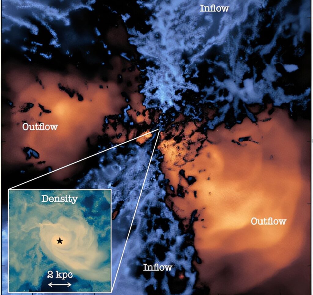How quasars in the early Universe prevented star formation