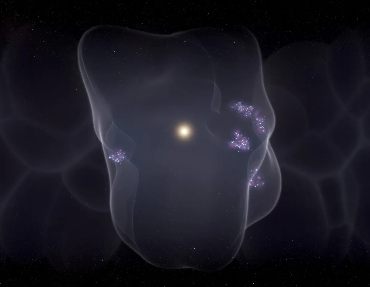 A diagram showing the position of our Sun in the Local Bubble. The speckled groups are a selection of constellations. Credit: Catherine Zucker, Alyssa A. Goodman, Michael Foley, Douglas Finkbeiner