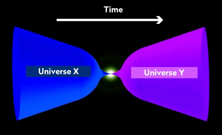 According to conformal cyclic cosmology, the Universe may collapse only to rebound in a new Big Bang. Credit: Max Miller Jun