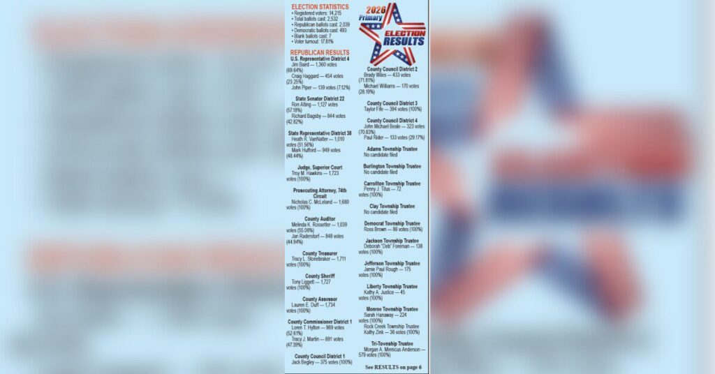 Carroll County voters decide contested races in primary election
