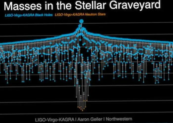 Scientists find the Universe has multiple ways of manufacturing black holes Scientists find the Universe has multiple ways of manufacturing black holes