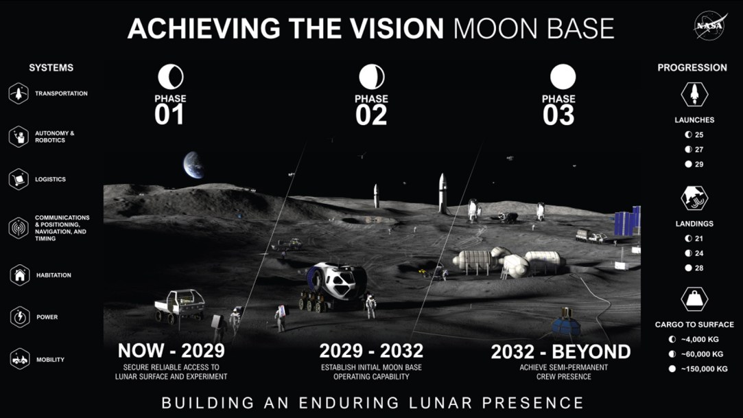 nasa-moon-base