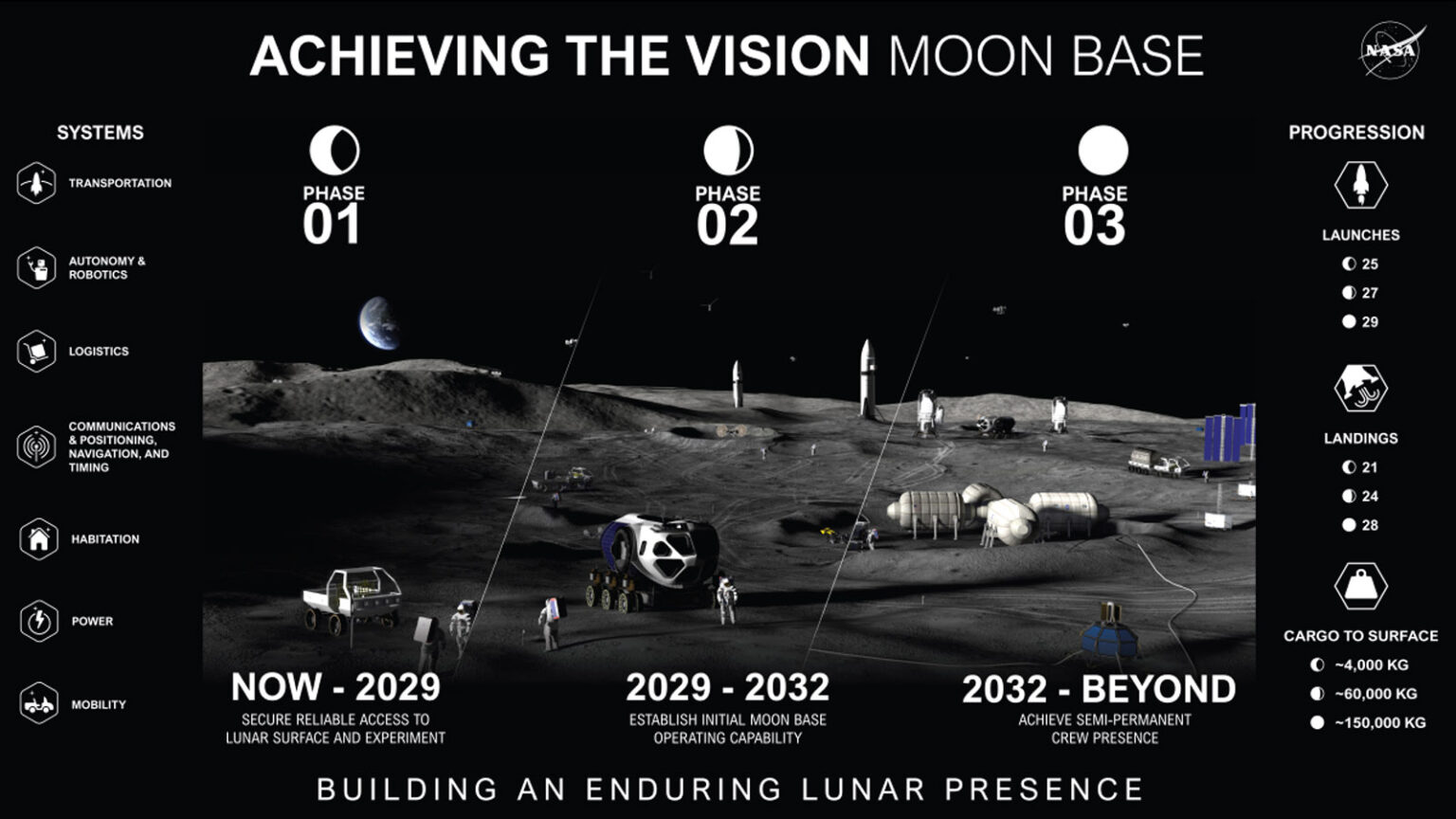 NASA Reveals Plans To Begin Building A Base On The Moon nasa-moon-base