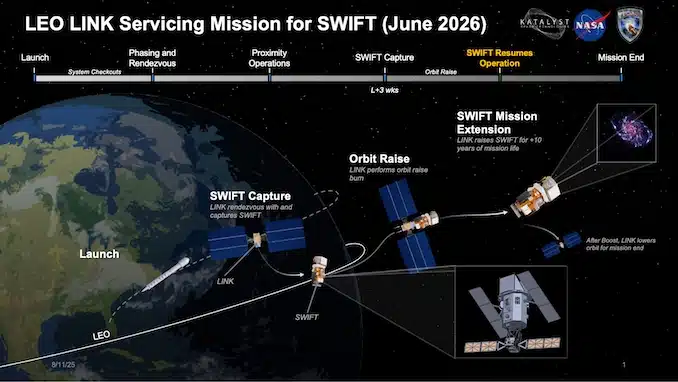 20260508 Swift Rescue Plan