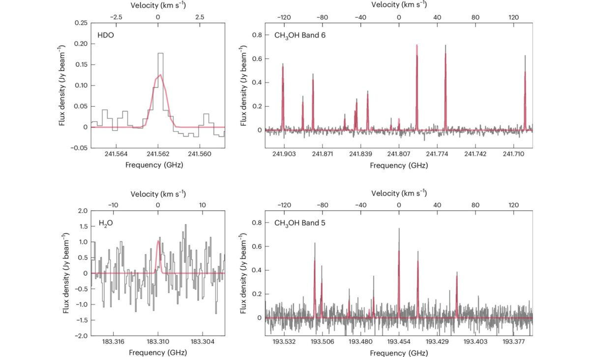 3iatlas Coma Spectra With Simultaneous Mcmc Sublime 1d Best Fit Models For Hdo, H₂o, And Ch₃oh (bands 5 & 6) ©nature