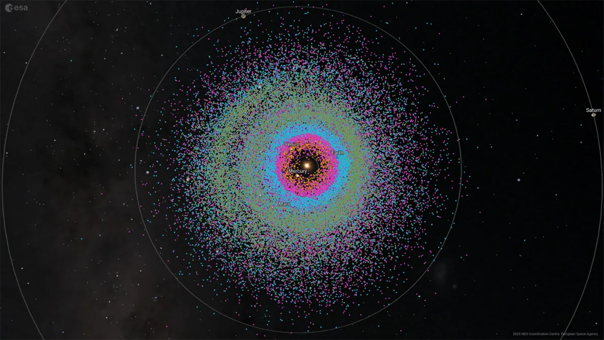 Visual showing near-Earth asteroids produced by the European Space Aency's Near-Earth Object Coordination Centre (NEOCC). Credit: ESA