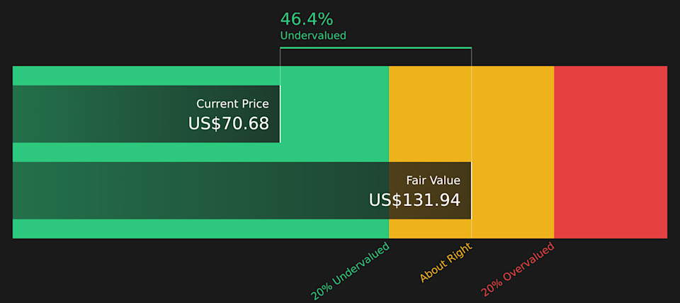 ASTS Discounted Cash Flow as at May 2026