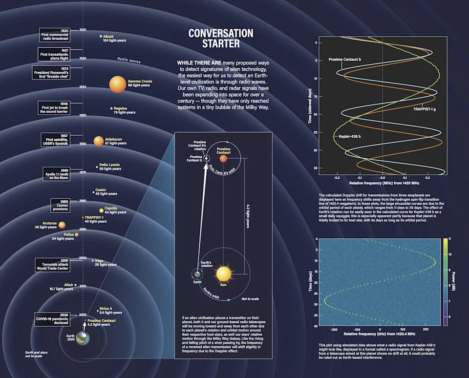Credit: Astronomy: Roen Kelly after Li et al. (2022) <a href="https://doi.org/10.3847/1538-4357/ac90bd" rel="nofollow noopener" target="_blank" data-ylk="slk:https://doi.org/10.3847/1538-4357/ac90bd;elm:context_link;itc:0;sec:content-canvas" data-yga="{"yLinkElement":"context_link","yModuleName":"content-canvas","yLinkText":"https"}" class="link ">https://doi.org/10.3847/1538-4357/ac90bd</a>
