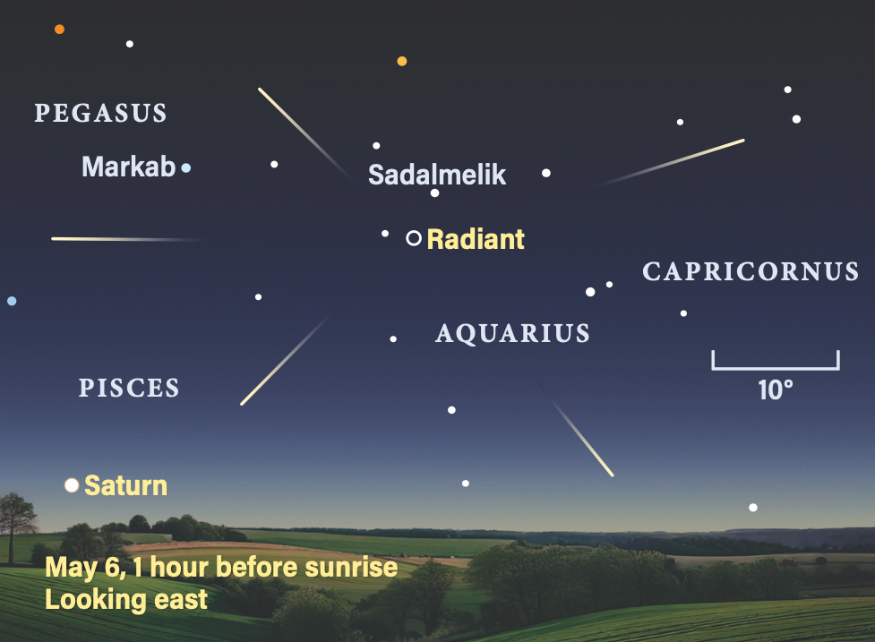 Peak of the Eta Aquariid meteor shower, May 6, 2026