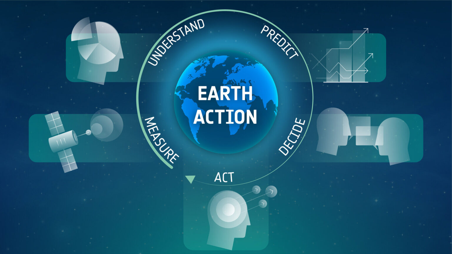 ESA – Earth Action – Space ESA - Earth Action - Space