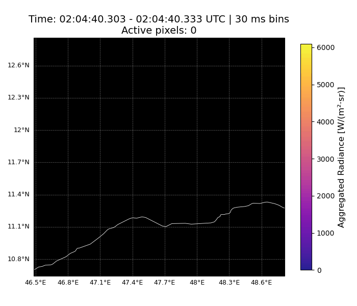 Fireballs and lightning, very, very frightening – or not! MTG-LI detection of 22 January 2026 fireball over the Gulf of Aden. The observed signal shows a gradual increase in brightness as the meteor penetrates deeper into the atmosphere, before rapidly fading as it fragments or burns up.