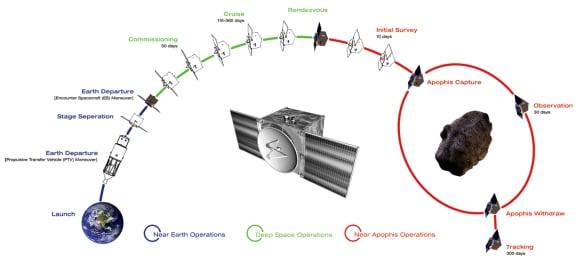 [Question] "Foresight" Wins First Prize in Apophis Asteroid Tagging Competition (2008)