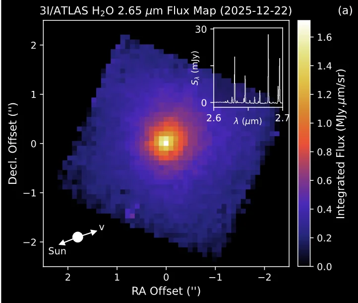 JWST post-perihelionimage of Comet 3I/ATLAS