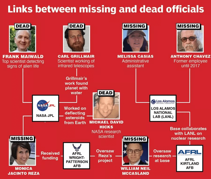 The death of Matthew Sullivan and a pattern of UFO-related personnel disappearances (McCasland, Reza cases)
