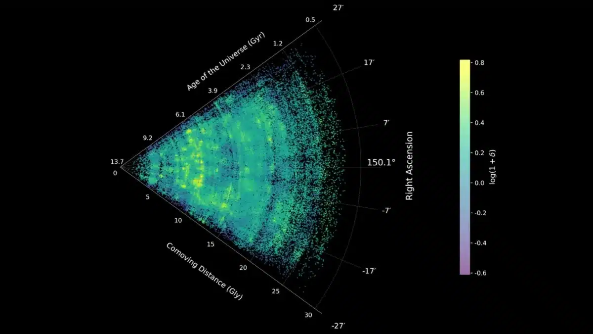 Snapshot Of The Cosmos Web Cosmic Web Structure Over 14 Billion Years.