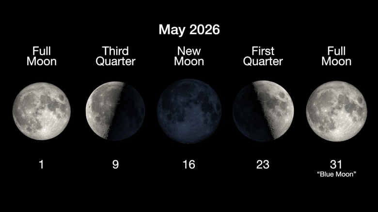 Whats Up May 2026 Moon Phases