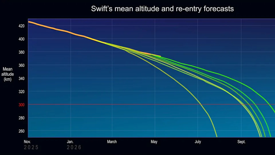 a graph with a blue background showing lines in various shades of orange and green, all of which curve downward from top left to bottom right