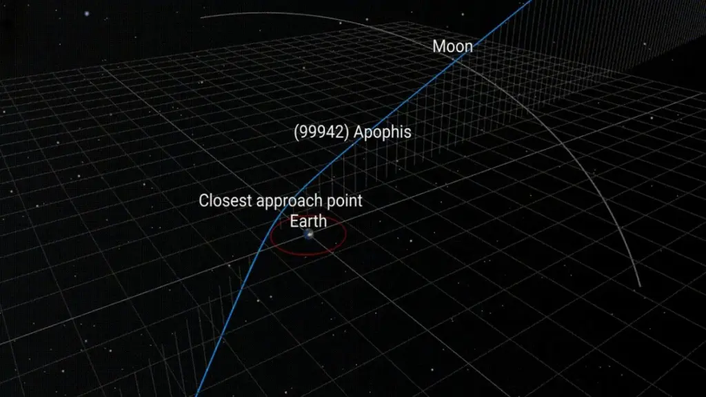 ESA and JAXA sign planetary defence agreement for Ramses mission to Apophis apophis close approach point april 2029 esa