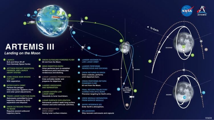 artemis iii mission map 2022 1