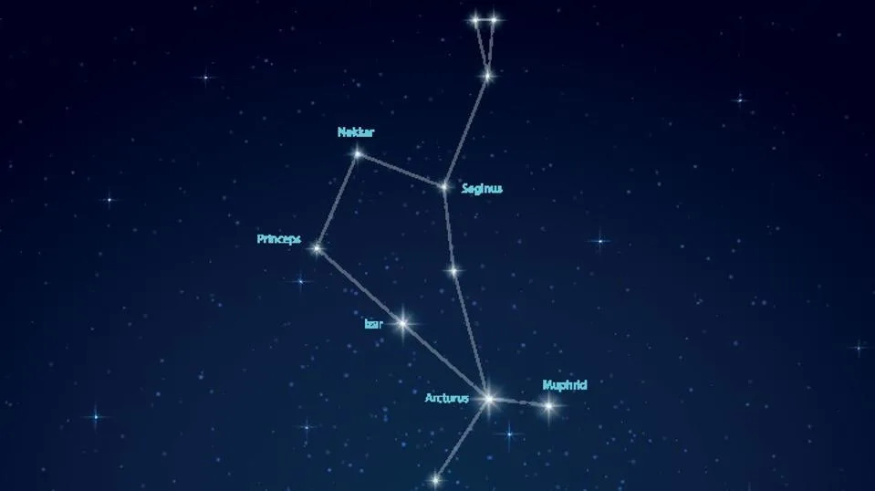 Bootes Constellation with Star Names in Night Sky