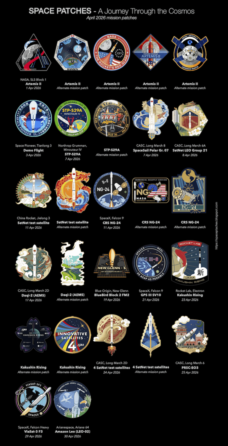 Another busy month in spaceflight is behind us 🚀