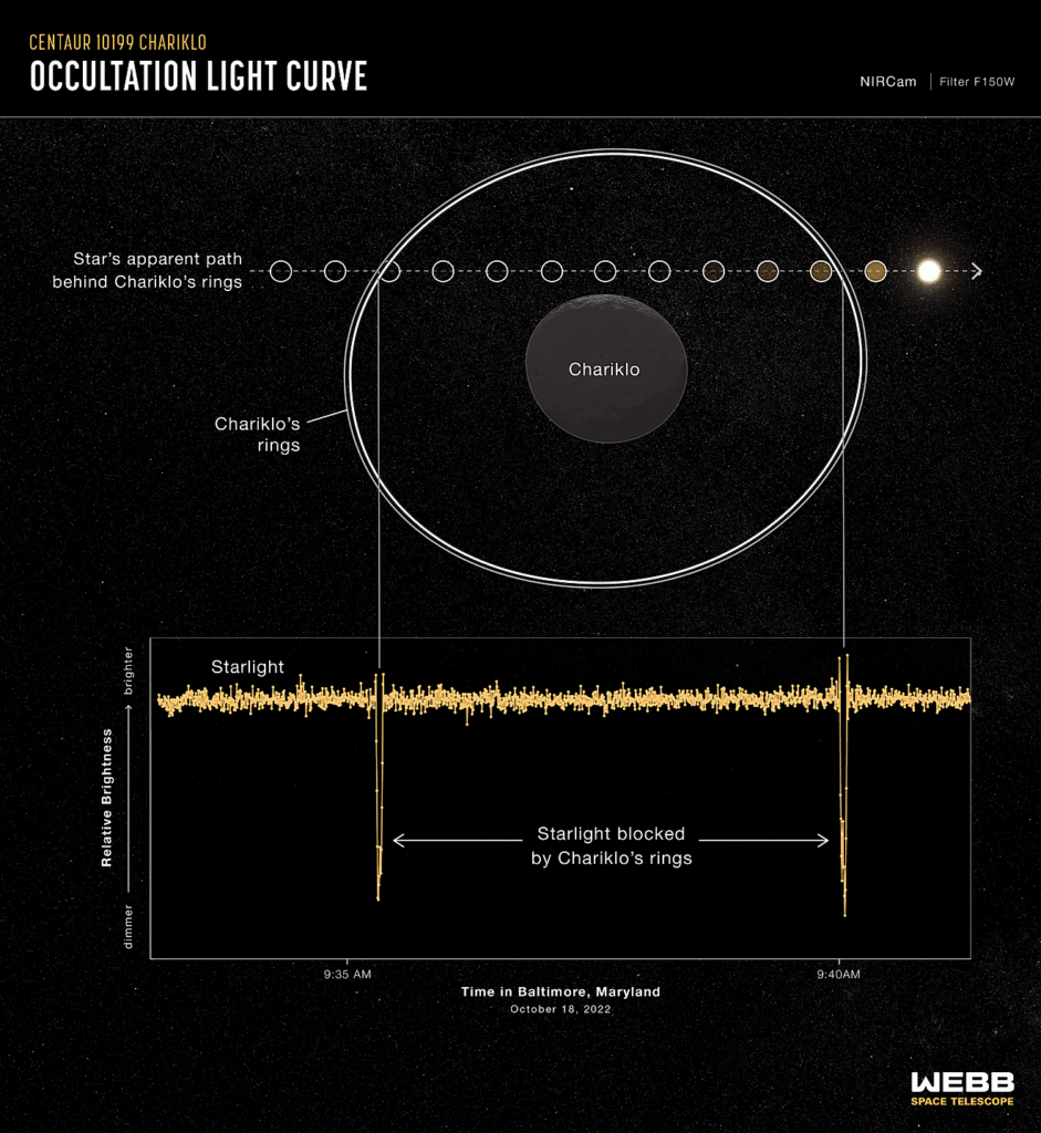 What The Centaur Chariklo’s Rings Reveal About The Outer Solar System What The Centaur Chariklo's Rings Reveal About The Outer Solar System