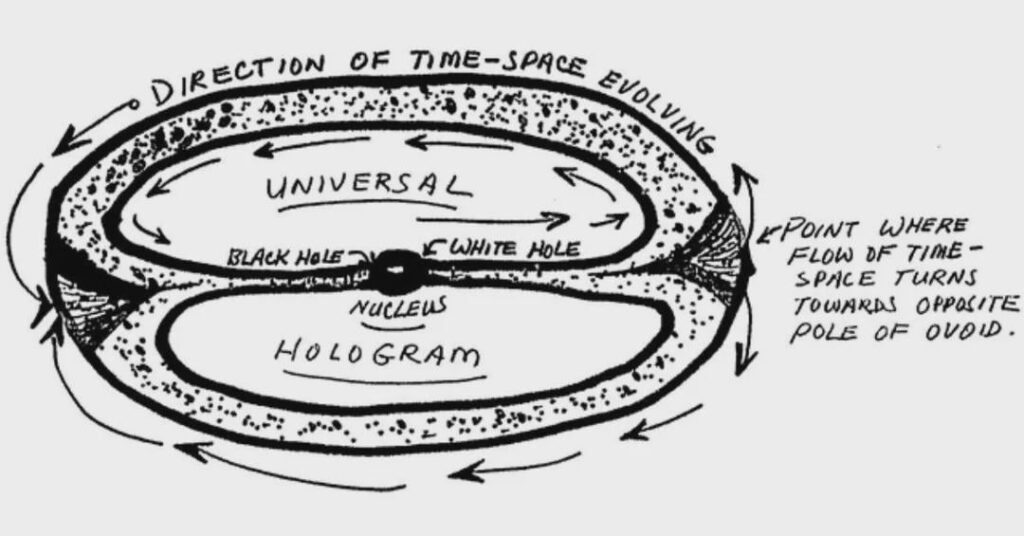 What if full disclosure disproves materialism? What if full disclosure disproves materialism?