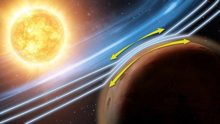 MAVEN Spacecraft Finds New Plasma Squeezing at Mars Artist’s illustration of the Zwan-Wolf effect at Mars, which is an atmospheric effect involving the solar wind, and was observed by NASA’s MAVEN (Mars Atmosphere and Volatile Evolution) spacecraft in December 2023. (Credit: LASP/CU Boulder)
