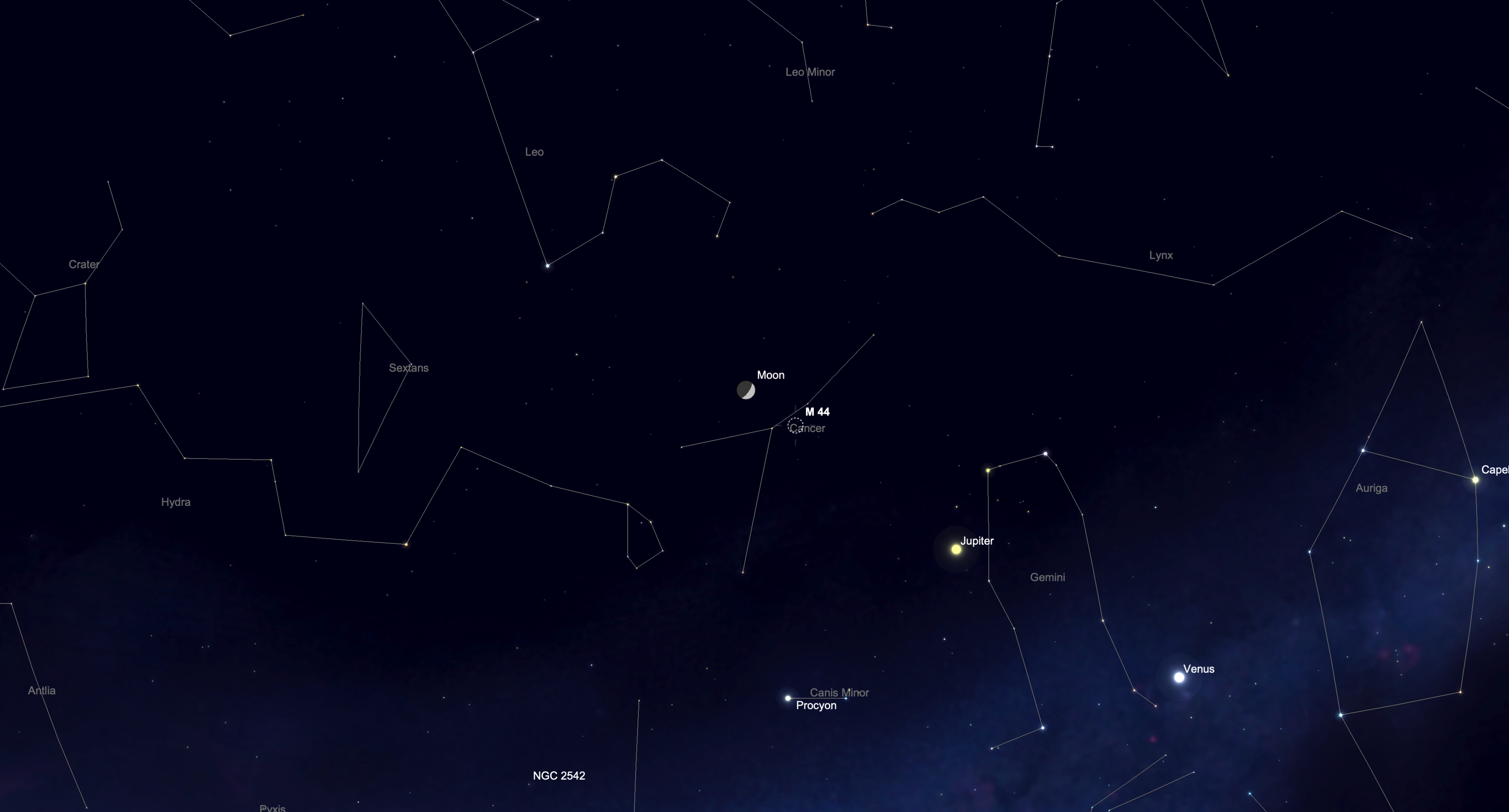 The moon sits close to a cluster of stars in the constellation Cancer, with Jupiter and Venus glowing nearby.