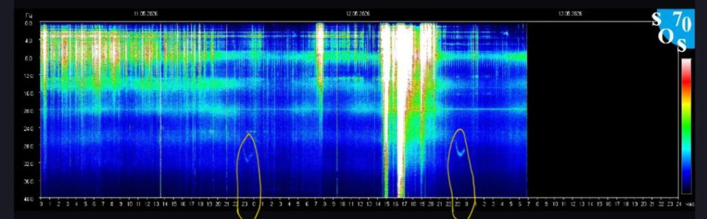 Two nearly identical shaped spots in Schumman Resonance Two nearly identical shaped spots in Schumman Resonance