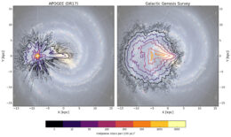 A two-panel figure showing top-down views of the milky way galaxy with different density contours overlaid.