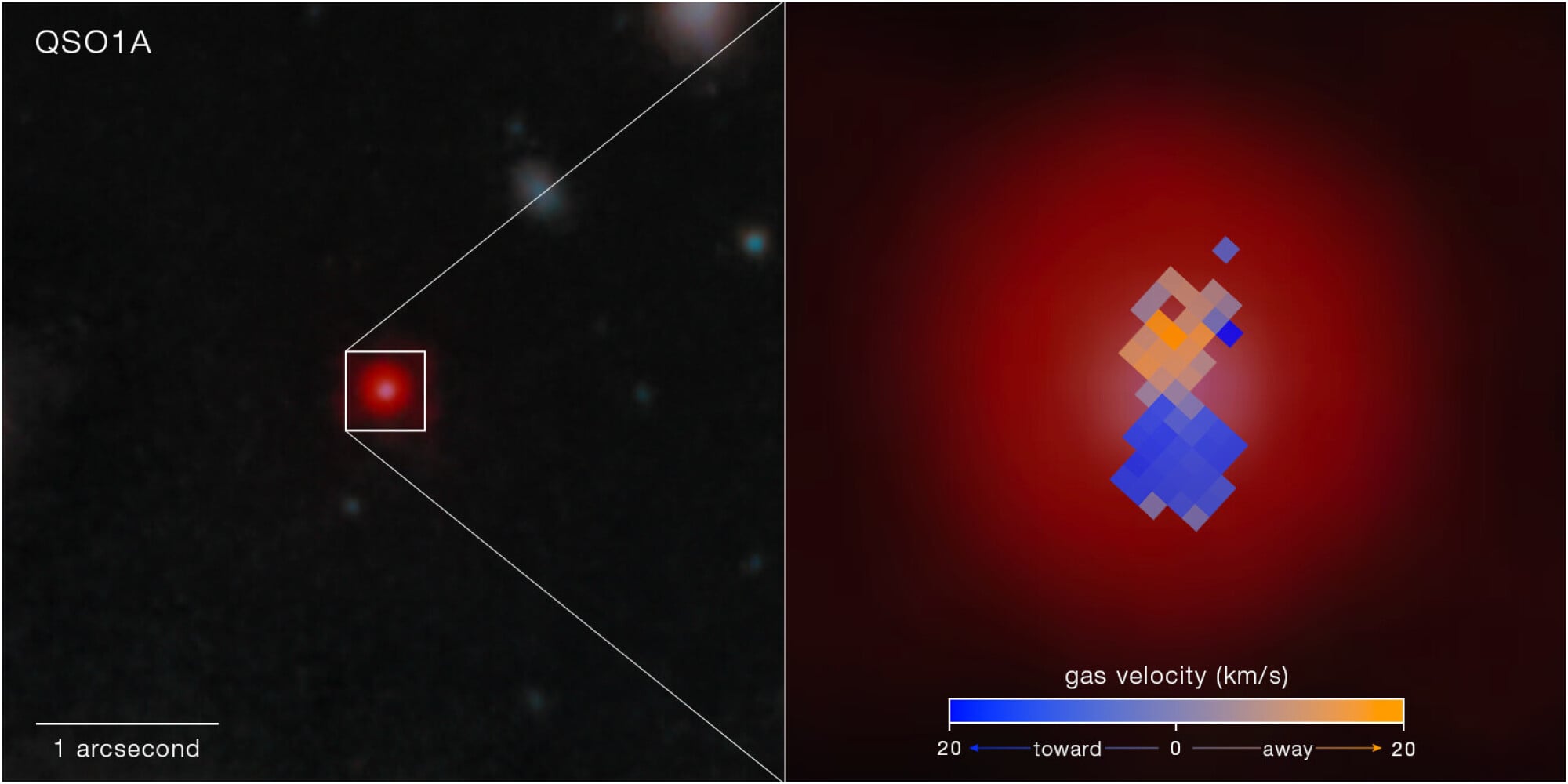 Zooming in on a little red dot