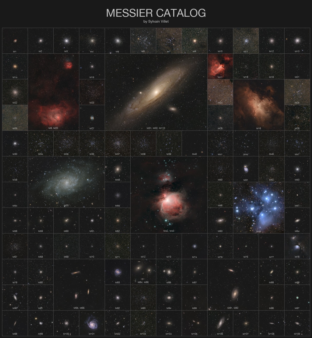A grid over a black background shows
astronomical objects with different sizes,
labeled from M1 to M110.