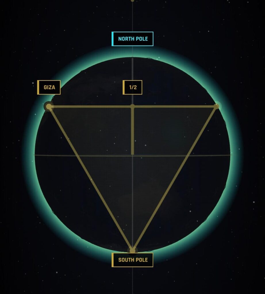 When corrected for Earth’s flattening, Giza inscribes an equilateral triangle, Teotihuacán a tetrahedron, and a site in Istria, Croatia a square – all to GPS precision. The Croatian site is a complex of two necropolises, one aligned to Giza, the other to Teotihuacán. When corrected for Earth’s flattening, Giza inscribes an equilateral triangle, Teotihuacán a tetrahedron, and a site in Istria, Croatia a square - all to GPS precision. The Croatian site is a complex of two necropolises, one aligned to Giza, the other to Teotihuacán.