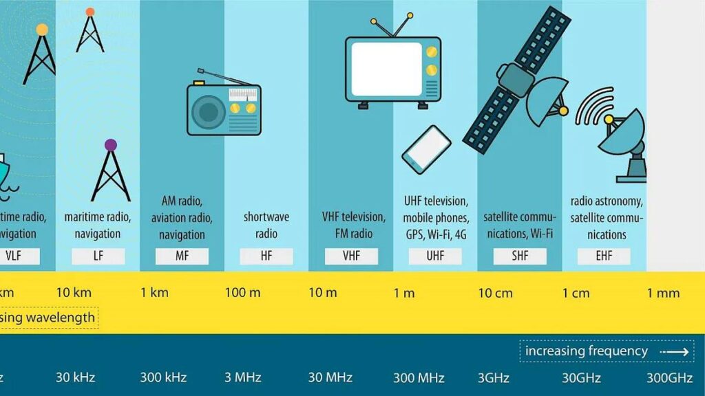 Frequencies Used for Mass Mind Control