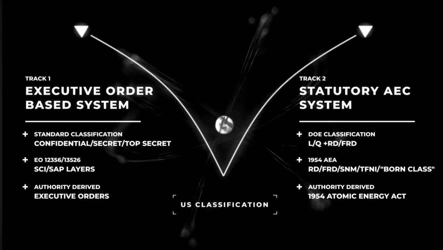 No, Trumps disclosure will not reveal what we all want. The two tier classification system will prevent it.