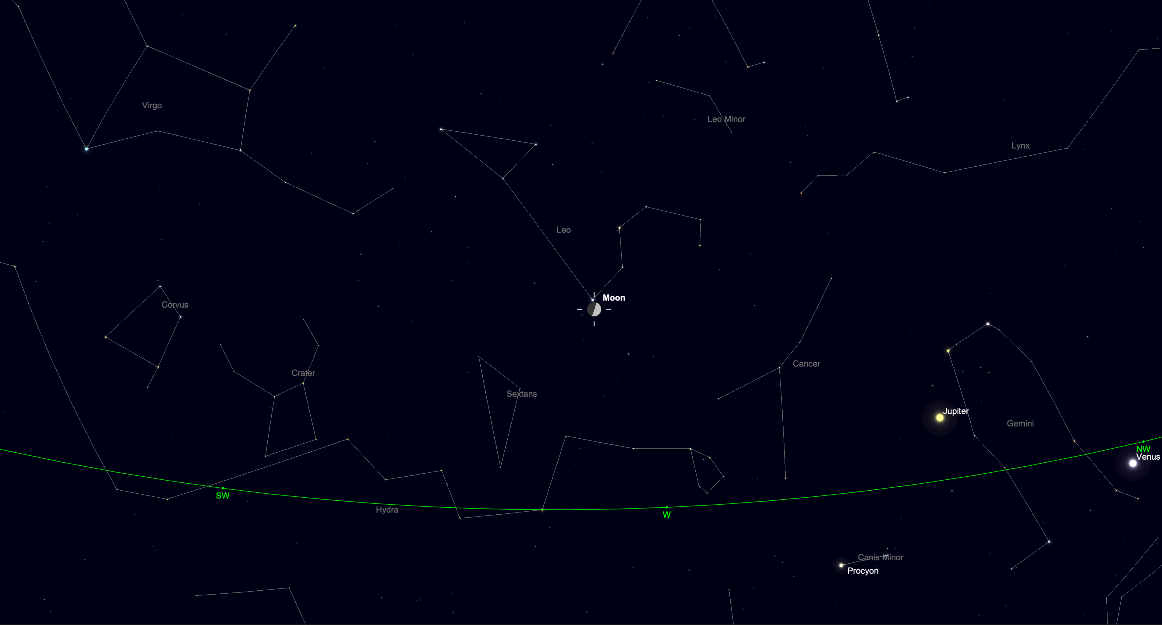 The first quarter moon, half lit, passes close to Regulus, the brightest star in Leo.