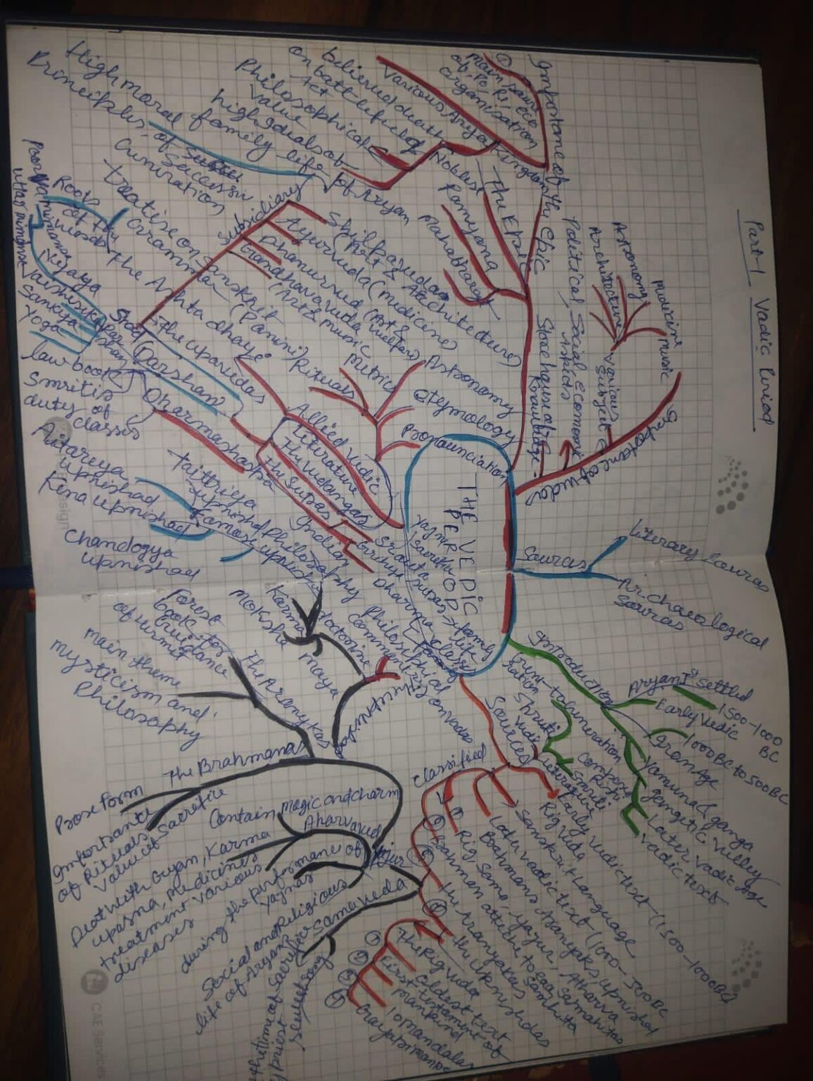 Knowledge or Torture?